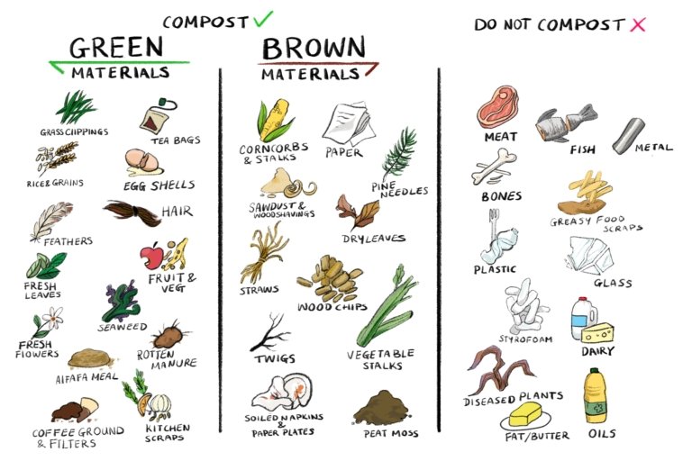 How To Start Composting At Home, A Guide For Beginners