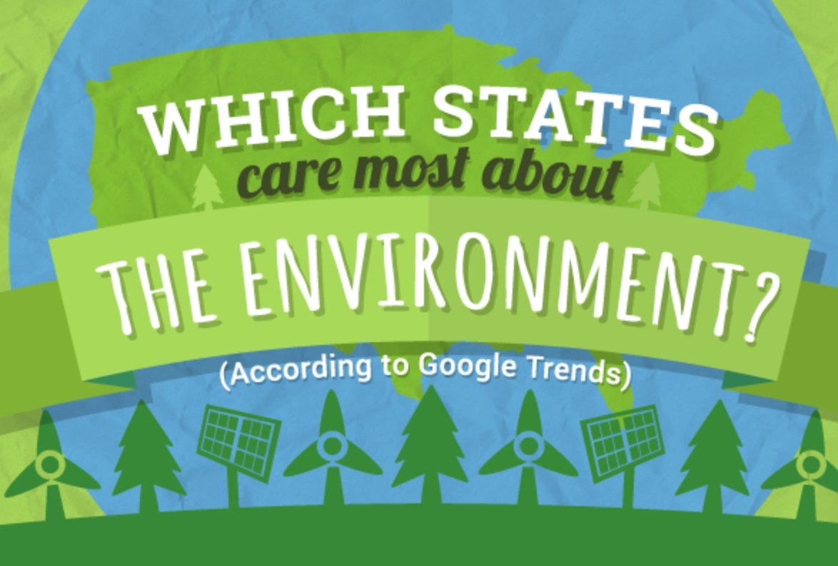 Which States Care About the Planet? - Alabama Sawyer